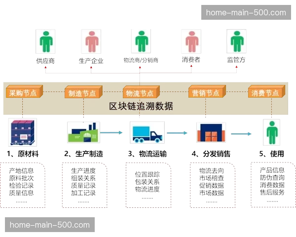区块链水印技术在数字化升级阶段落地 解决了二次创作的溯源权属难题